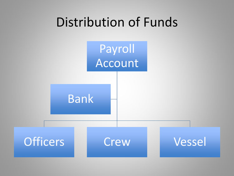 gms payroll chart01